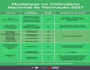 Calendário de Vacinação é ampliado para uma parcela maior da população para 2017