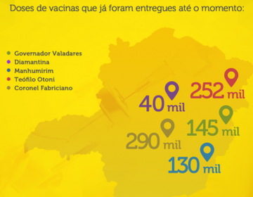 Minas Gerais recebe 957 mil doses da vacina contra a febre amarela