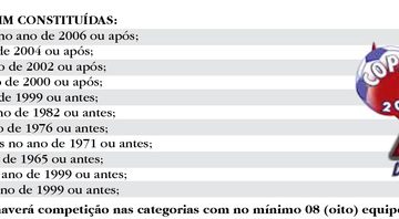 Distribuição Das Fichas Da Copa Pjf Bahamas De Futebol É Nesta Segunda