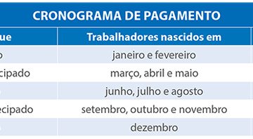 CAIXA antecipa início da quarta fase de pagamento das inativas do FGTS