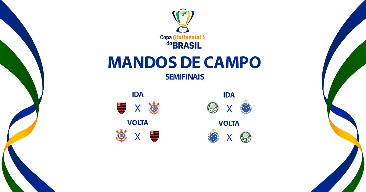 Essa será a ordem dos jogos das semifinais da Copa do Brasil