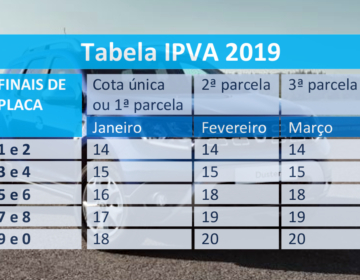 Escala de pagamento do IPVA 2019 começa no dia 14 de janeiro