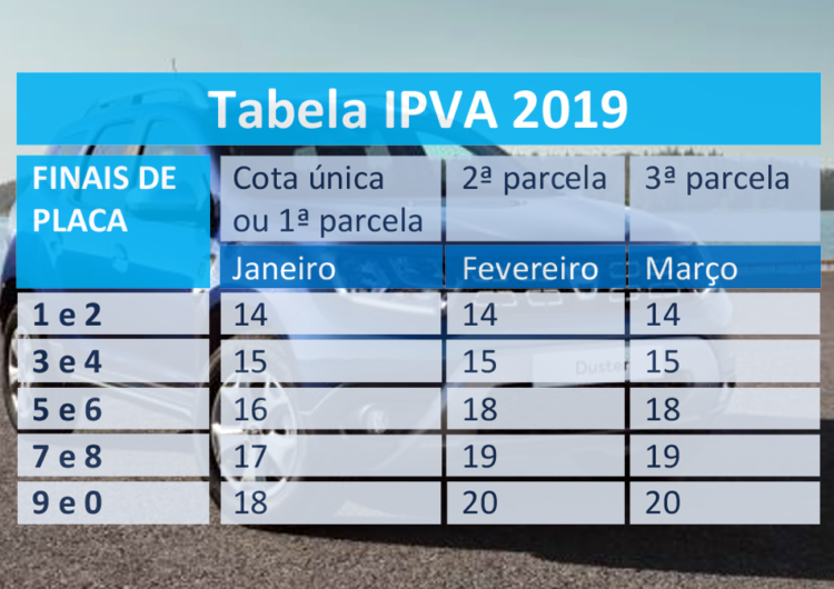 Escala de pagamento do IPVA 2019 começa no dia 14 de janeiro