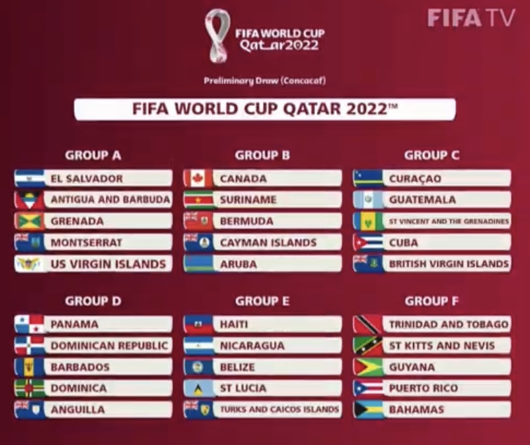 DStv - Eliminatórias da Copa do Mundo FIFA 2022! O canal SuperSport Máximo  360, posição 603, levará até si jogos IMBATÍVEIS da eliminatória da fase de  grupos para a qualificação a Copa