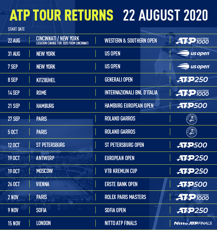 Ténis: ATP apresenta calendário de torneios do primeiro trimestre de 2021 -  Ténis - SAPO Desporto