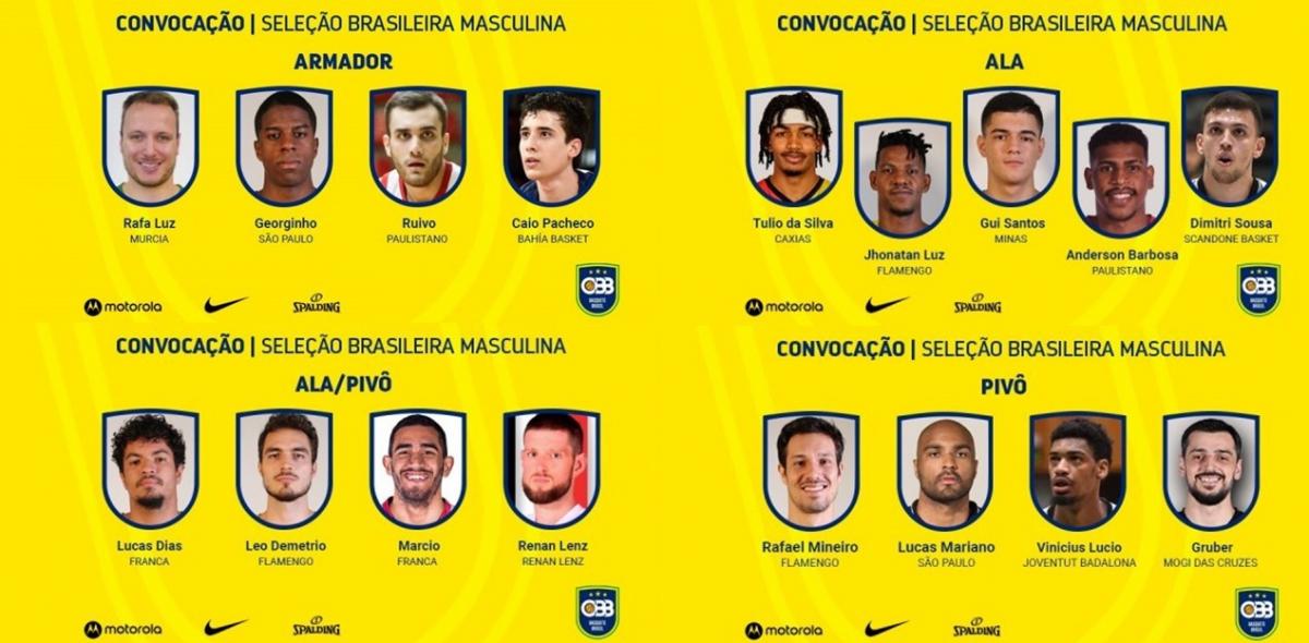 Petrovic convoca Seleção de basquete para as Eliminatórias da Copa - Gazeta  Esportiva