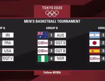 FIBA define grupos da Olimpíada de Tóquio 2020 em sorteio virtual